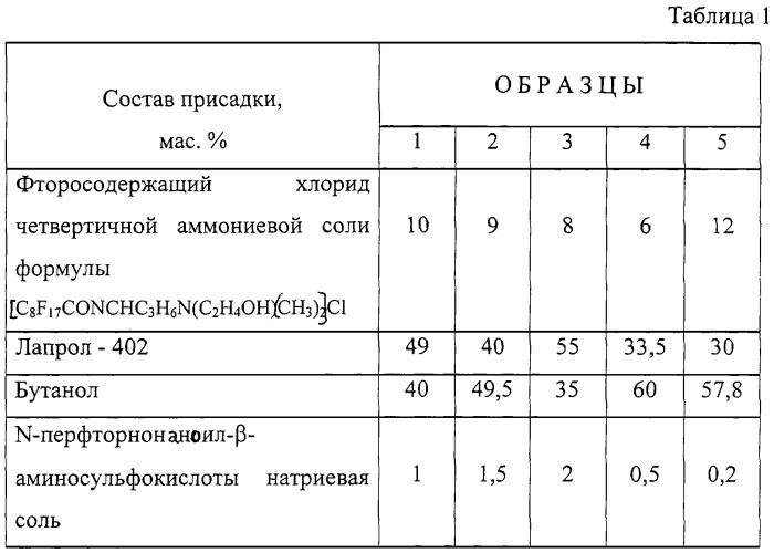 Присадка к углеводородным топливам (патент 2246529)