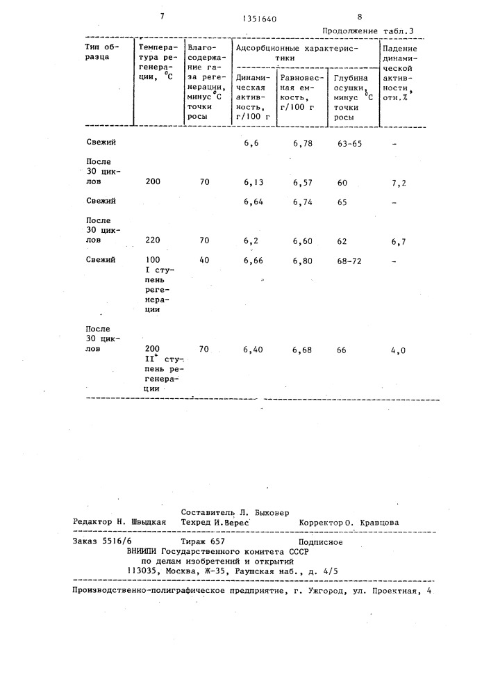 Способ глубокой осушки газов (патент 1351640)
