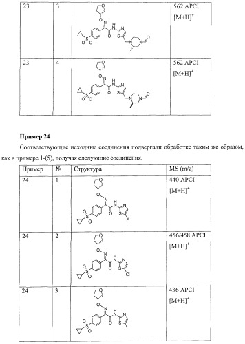 Производные оксимов и их получение (патент 2420525)