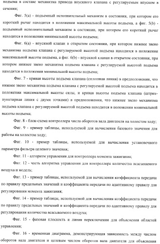 Контроллер (патент 2373560)