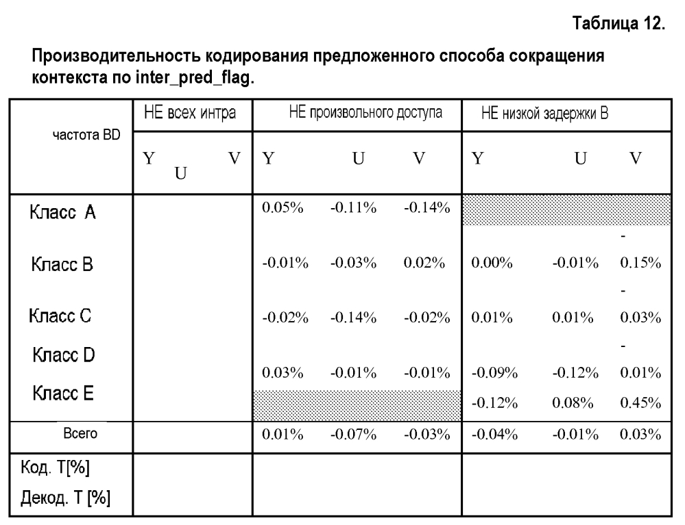 Сокращение количества контекстов для контекстно-адаптивного бинарного арифметического кодирования (патент 2602380)