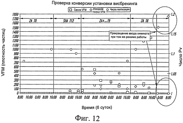 Применение инструментальных средств анализа установки висбрекинга для оптимизации рабочих характеристик (патент 2562763)