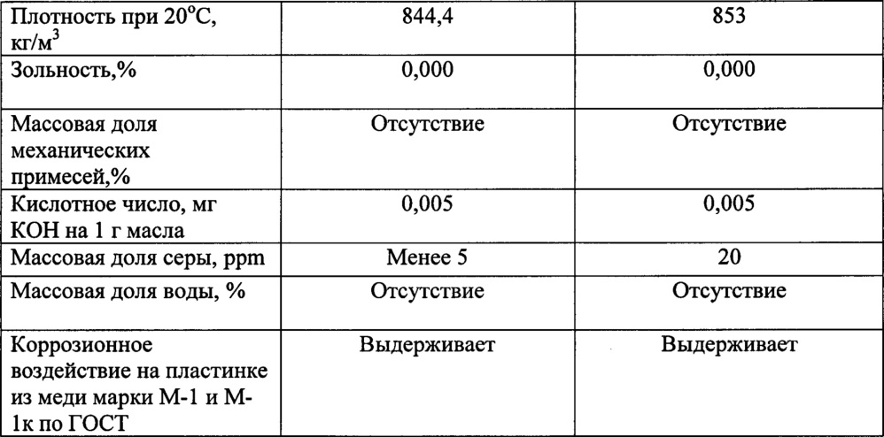 Способ получения низкотемпературной основы гидравлических масел (патент 2661153)