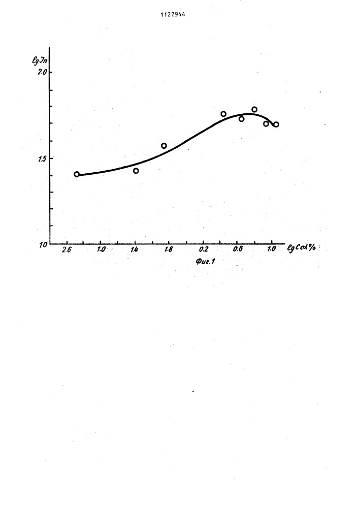Способ эмиссионного спектрального анализа неорганических летучих хлоридов на примеси щелочных элементов (патент 1122944)