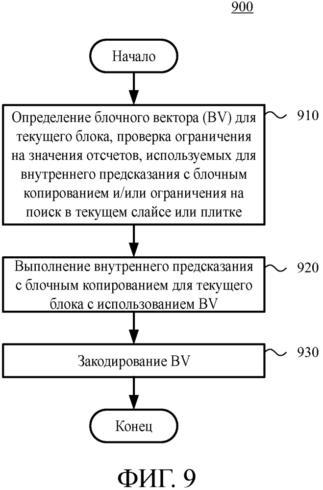 Функциональные возможности режима внутреннего предсказания с блочным копированием для кодирования и декодирования видео и изображений (патент 2654129)