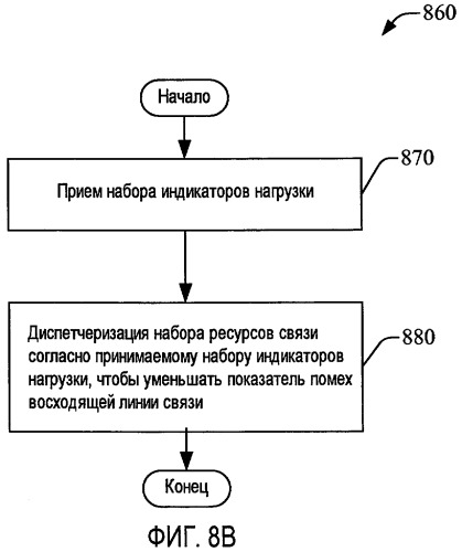 Транзитный обмен данными для управления помехами (патент 2441333)