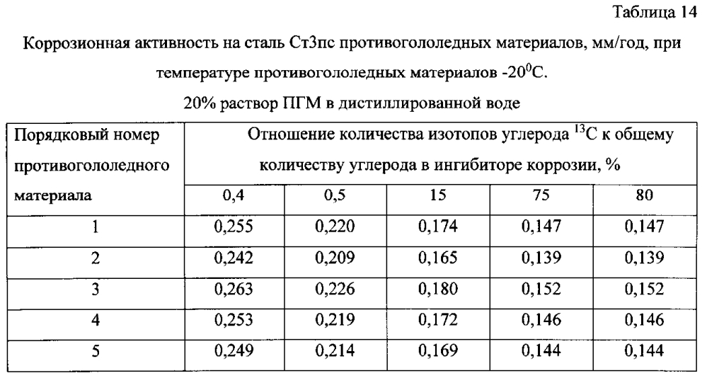 Способ получения твердого противогололедного материала на основе пищевой поваренной соли и кальцинированного хлорида кальция (варианты) (патент 2597103)