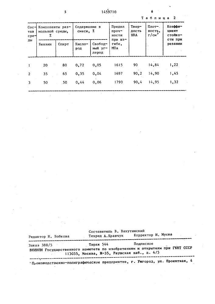 Среда для размола твердосплавных смесей (патент 1459710)