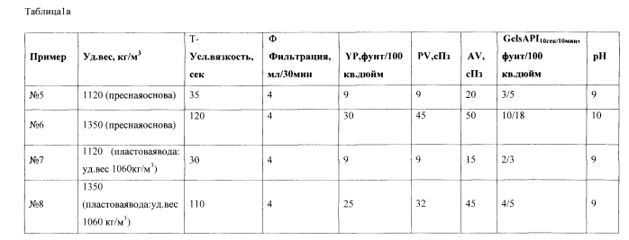 Биополимерный буровой раствор сбк-uni (plus) (патент 2561634)