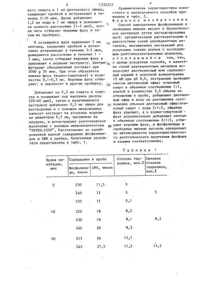 Способ определения фосфолипидов и свободных жирных кислот в биологическом материале (патент 1332227)