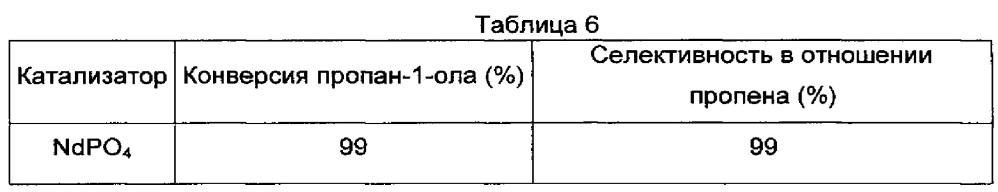 Способ получения олефина посредством каталитической конверсии по меньшей мере одного спирта (патент 2660132)