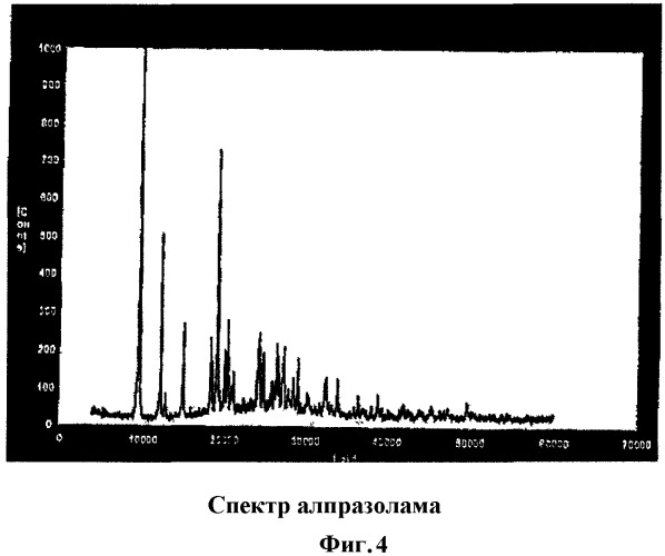Способ получения фармацевтической композиции для орального введения, обладающей улучшенной биодоступностью биологически активного действующего лекарственного вещества, и фармацевтическая композиция, полученная этим способом (патент 2370268)