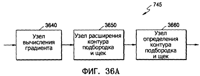 Способ и устройство для фотореалистического трехмерного моделирования лица на основе изображения (патент 2358319)