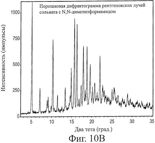 Кристаллические формы аналогов рапамицина (патент 2482119)