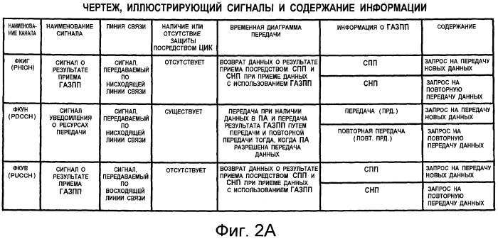 Способ повторной передачи данных и устройство беспроводной связи (патент 2456751)