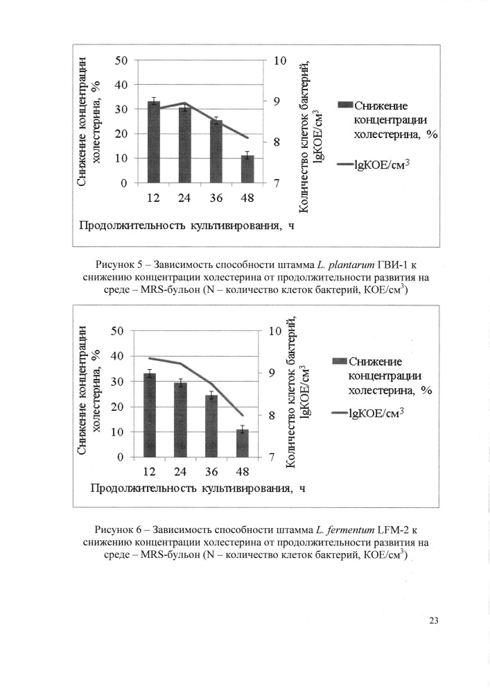 Способ получения пробиотической композиции (патент 2614116)