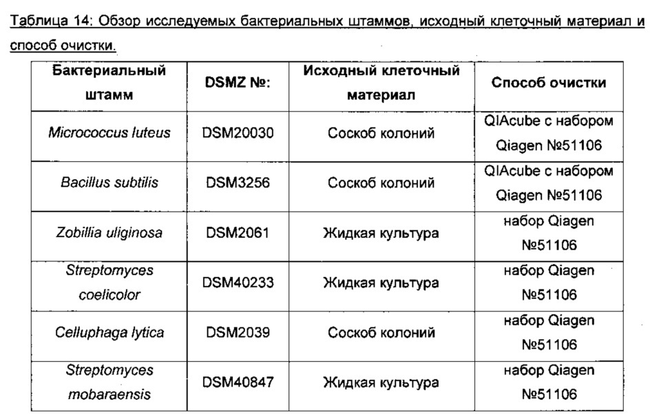 Полипептиды с лизоцимной активностью и полинуклеотиды, кодирующие их (патент 2619051)