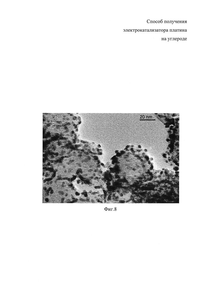 Способ получения электрокатализатора платина на углероде (патент 2646761)