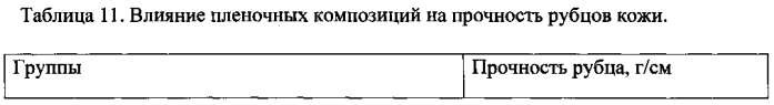 Средство для лечения повреждений наружных тканей организма (варианты) и способ его получения (патент 2578969)