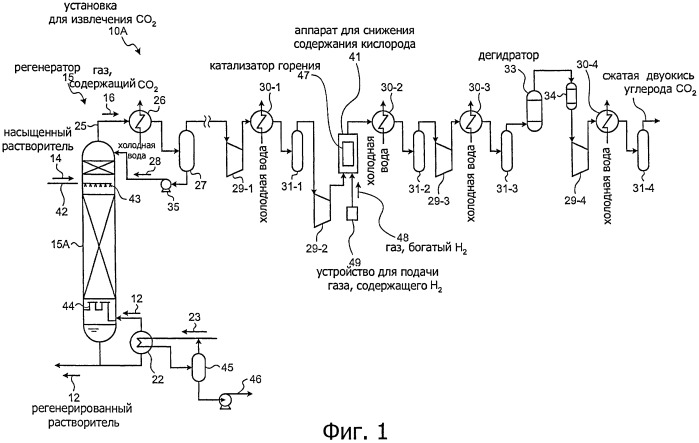 Установка и способ для извлечения co2 (патент 2429051)