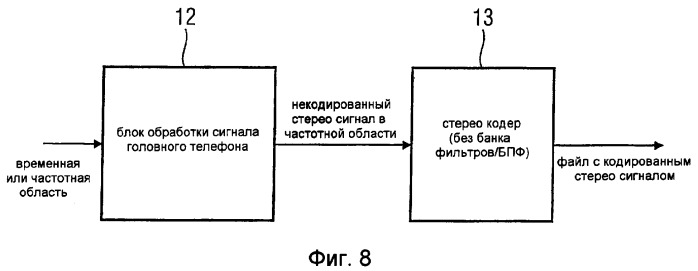 Устройство и способ для формирования закодированного стереосигнала аудиочасти или потока данных аудио (патент 2376726)