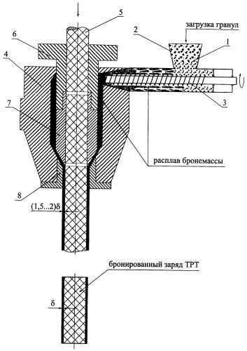 Способ бронирования заряда твердого ракетного топлива (патент 2259919)