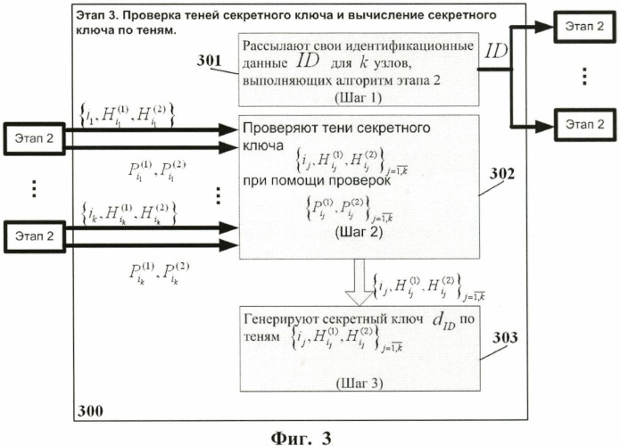 Способ пороговой генерации ключей для системы защиты информации на основе идентификационных данных (патент 2452111)