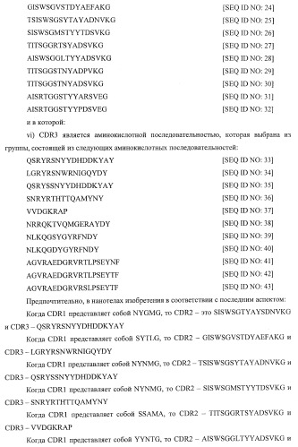 Nanobodies tm для лечения заболеваний, опосредованных агрегацией (патент 2433139)