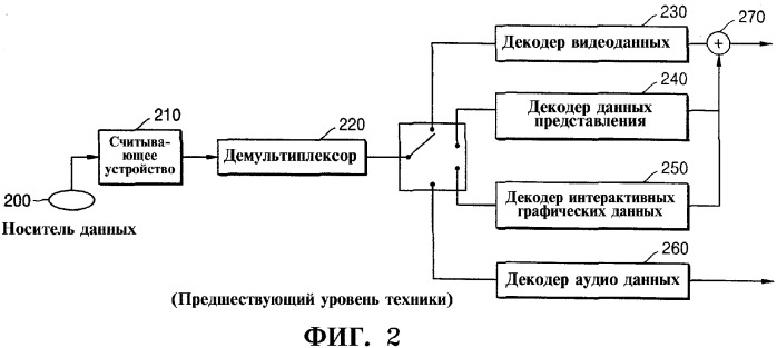 Способ воспроизведения видеоданных и графических данных с носителя данных (патент 2317653)