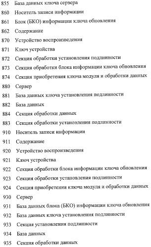 Устройство обработки информации, носитель записи информации, способ обработки информации и компьютерная программа (патент 2376628)