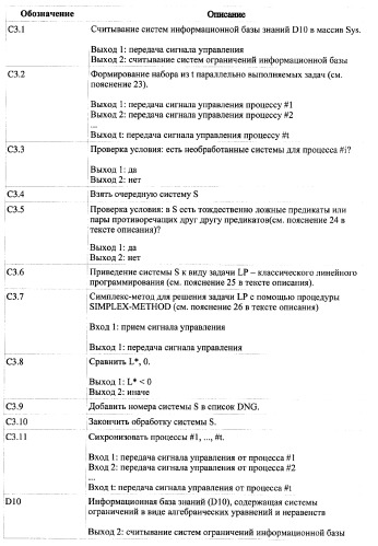 Способ верификации программного обеспечения распределительных вычислительных комплексов и система для его реализации (патент 2373570)