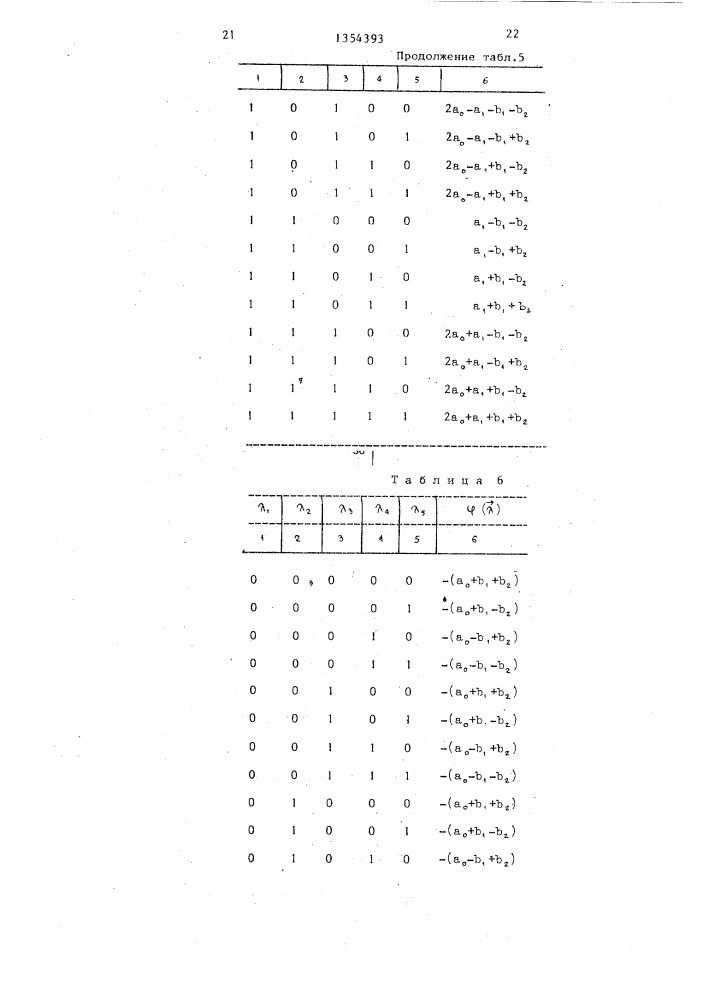 Цифровой фильтр (патент 1354393)