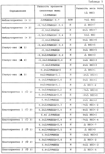 Монитор состава тела (патент 2452370)