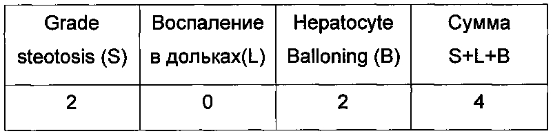 Способ прогнозирования эффективности проведения гепатотропной терапии у больных неалкогольной жировой болезнью печени (патент 2595827)