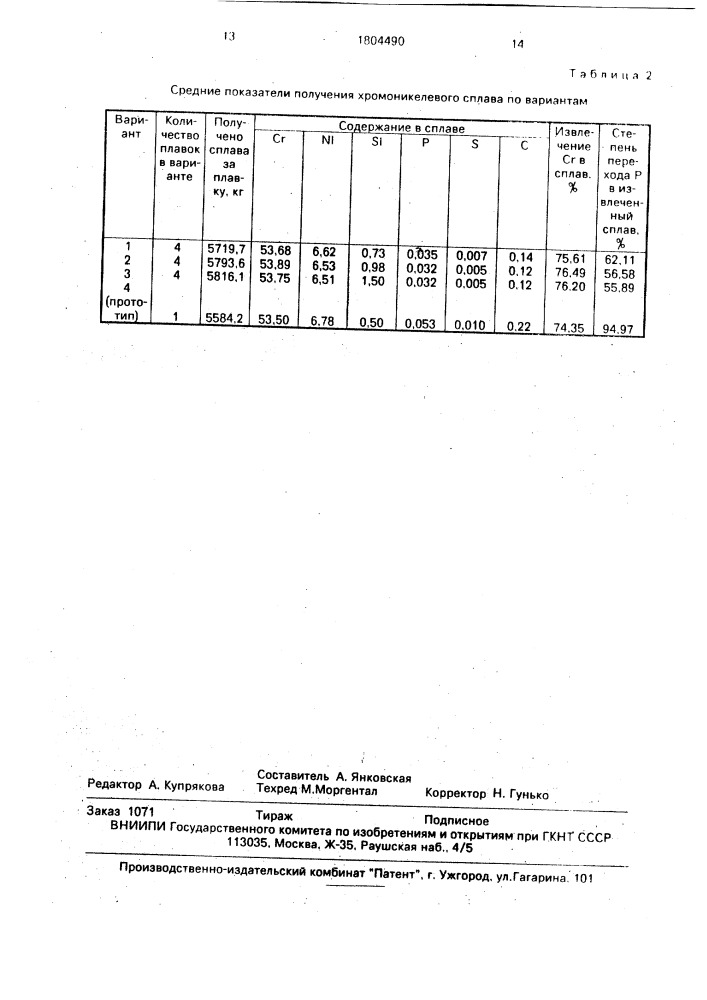 Способ получения хромоникелевого сплава (патент 1804490)