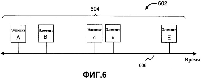 Сбор и представление информации о действии на основе времени (патент 2468424)