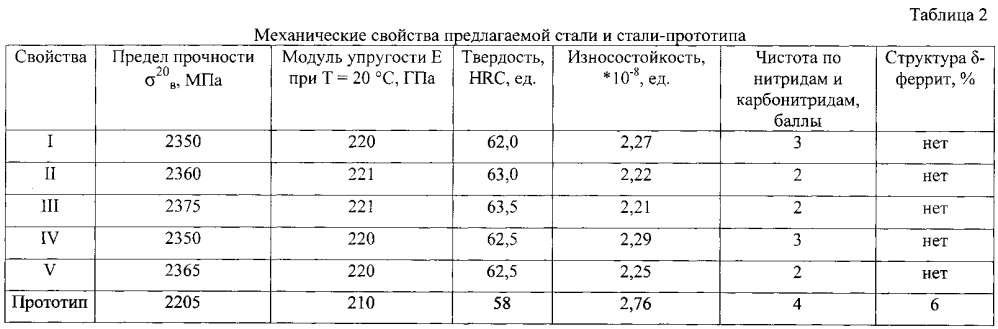 Высокопрочная бериллийсодержащая сталь (патент 2600467)