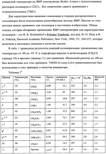 Способы полимеризации (патент 2341538)