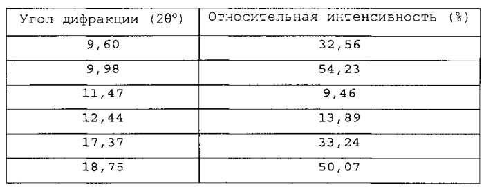 Кристаллические формы 6-(1н-имидазол-1-ил)-2-фенилхиназолина и его солей (патент 2557547)
