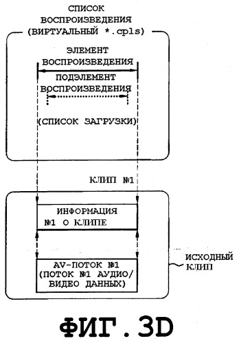 Способ создания файла управления проигрыванием для носителя записи и способ и устройство для воспроизведения данных с использованием файла управления списком воспроизведения (патент 2378719)