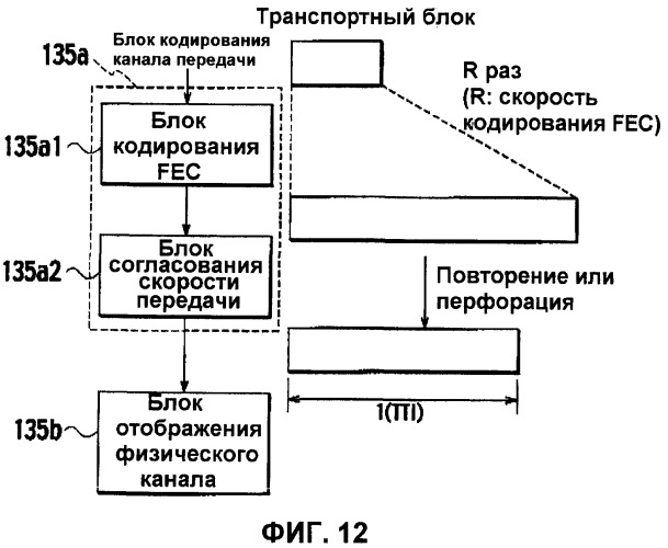 Способ управления мощностью передачи и система мобильной связи (патент 2450489)