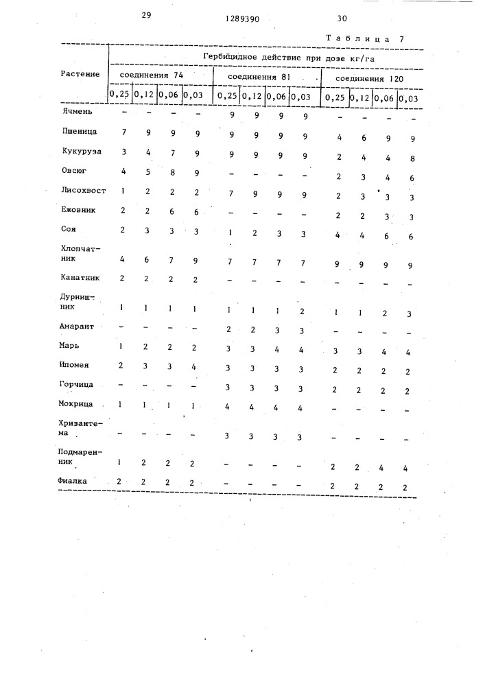 Способ борьбы с нежелательными растениями (патент 1289390)