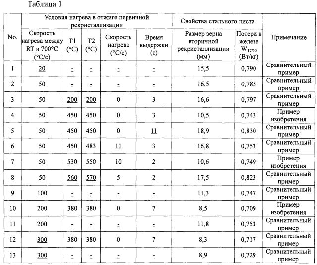 Способ изготовления листа текстурированной электротехнической стали (патент 2597464)