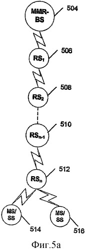 Распределение полосы для ретрансляционных сетей с использованием кодов cdma (патент 2420928)