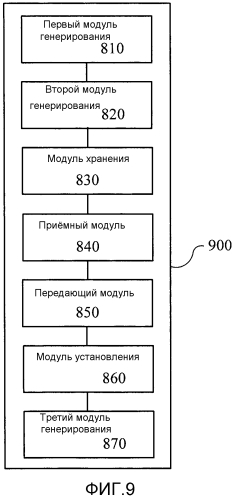 Способ и устройство для передачи мультимедийных потоков (патент 2569024)