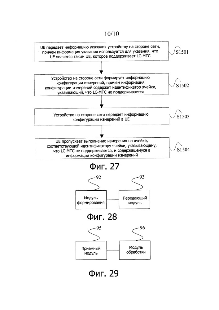 Способ, устройство и система согласования возможностей (патент 2650499)