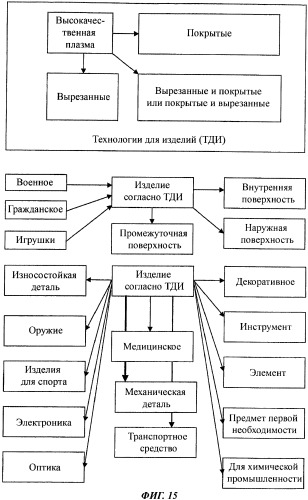 Способ получения поверхностей высокого качества и изделие с поверхностью высокого качества (патент 2435871)