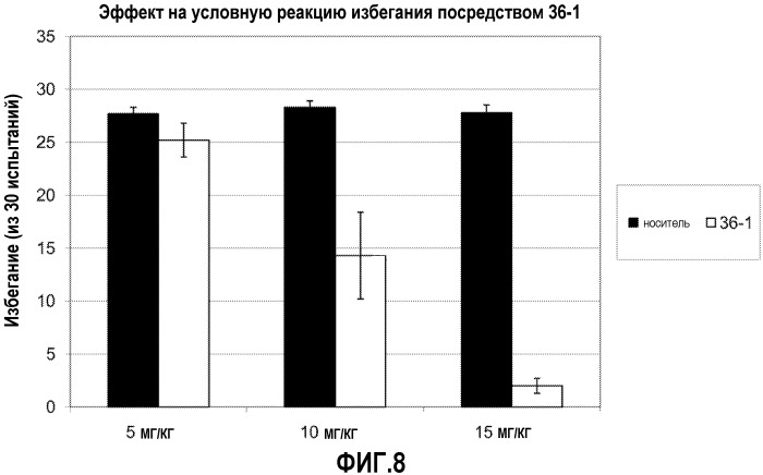 Pde10 ингибиторы и содержащие их композиции и способы (патент 2545456)