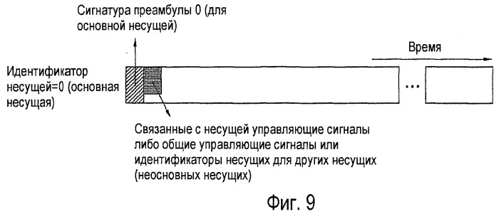 Способ для передачи и приема сигналов с использованием многополосных радиочастот (патент 2439810)