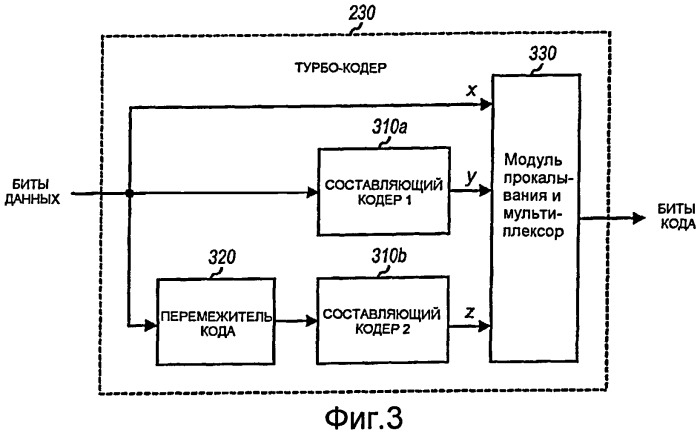 Турбо-перемежитель для высоких скоростей передачи данных (патент 2435298)